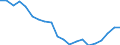 Sex: Total / Age class: From 18 to 24 years / Age of the child: Total / Composition of private household: Total / Number of children: 1 child / Unit of measure: Thousand persons / Geopolitical entity (reporting): Slovenia