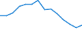 Sex: Total / Age class: From 18 to 24 years / Age of the child: Total / Composition of private household: Total / Number of children: 1 child / Unit of measure: Thousand persons / Geopolitical entity (reporting): United Kingdom