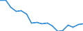Sex: Total / Age class: From 18 to 24 years / Age of the child: Total / Composition of private household: Total / Number of children: 2 children / Unit of measure: Thousand persons / Geopolitical entity (reporting): European Union - 27 countries (from 2020)