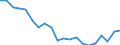 Sex: Total / Age class: From 18 to 24 years / Age of the child: Total / Composition of private household: Total / Number of children: 2 children / Unit of measure: Thousand persons / Geopolitical entity (reporting): Euro area – 21 countries (from 2026)