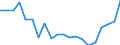 Sex: Total / Age class: From 18 to 24 years / Age of the child: Total / Composition of private household: Total / Number of children: 2 children / Unit of measure: Thousand persons / Geopolitical entity (reporting): Spain