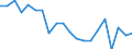 Sex: Total / Age class: From 18 to 24 years / Age of the child: Total / Composition of private household: Total / Number of children: 2 children / Unit of measure: Thousand persons / Geopolitical entity (reporting): Latvia