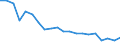 Sex: Total / Age class: From 18 to 24 years / Age of the child: Total / Composition of private household: Total / Number of children: 2 children / Unit of measure: Thousand persons / Geopolitical entity (reporting): Lithuania