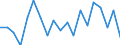 Sex: Total / Age class: From 18 to 24 years / Age of the child: Total / Composition of private household: Total / Number of children: 2 children / Unit of measure: Thousand persons / Geopolitical entity (reporting): Luxembourg
