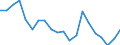 Sex: Total / Age class: From 18 to 24 years / Age of the child: Total / Composition of private household: Total / Number of children: 2 children / Unit of measure: Thousand persons / Geopolitical entity (reporting): Austria
