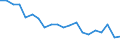 Sex: Total / Age class: From 18 to 24 years / Age of the child: Total / Composition of private household: Total / Number of children: 2 children / Unit of measure: Thousand persons / Geopolitical entity (reporting): Slovakia