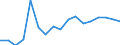 Total / From 18 to 24 years / Total / Total / Total / Thousand persons / Denmark