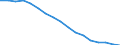 Total / From 18 to 24 years / Total / Total / Total / Thousand persons / Latvia