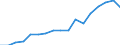 Total / From 18 to 24 years / Total / Total / Total / Thousand persons / Luxembourg