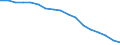 Total / From 18 to 24 years / Total / Total / Total / Thousand persons / Hungary