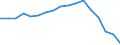 Total / From 18 to 24 years / Total / Total / Total / Thousand persons / Austria