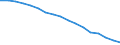 Total / From 18 to 24 years / Total / Total / Total / Thousand persons / Slovakia