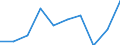 Total / From 18 to 24 years / Total / Total / Total / Thousand persons / Montenegro