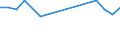 Total / From 18 to 24 years / Total / Total / Single adult with children / Thousand persons / Estonia