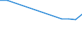 Total / From 18 to 24 years / Total / Total / Single adult with children / Thousand persons / Latvia