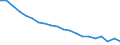 Sex: Total / Age class: From 18 to 24 years / Number of children: Total / Age of the child: Total / International Standard Classification of Education (ISCED 2011): All ISCED 2011 levels / Unit of measure: Thousand persons / Geopolitical entity (reporting): Greece