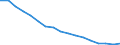 Sex: Total / Age class: From 18 to 24 years / Number of children: Total / Age of the child: Total / International Standard Classification of Education (ISCED 2011): Less than primary, primary and lower secondary education (levels 0-2) / Unit of measure: Thousand persons / Geopolitical entity (reporting): European Union - 27 countries (from 2020)