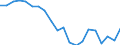 Sex: Total / Age class: From 18 to 24 years / Number of children: Total / Age of the child: Total / International Standard Classification of Education (ISCED 2011): Less than primary, primary and lower secondary education (levels 0-2) / Unit of measure: Thousand persons / Geopolitical entity (reporting): Czechia
