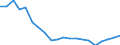 Sex: Total / Age class: From 18 to 24 years / Number of children: Total / Age of the child: Total / International Standard Classification of Education (ISCED 2011): Less than primary, primary and lower secondary education (levels 0-2) / Unit of measure: Thousand persons / Geopolitical entity (reporting): Germany