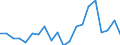 Sex: Total / Age class: From 18 to 24 years / Number of children: Total / Age of the child: Total / International Standard Classification of Education (ISCED 2011): Less than primary, primary and lower secondary education (levels 0-2) / Unit of measure: Thousand persons / Geopolitical entity (reporting): Luxembourg