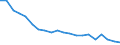 Sex: Total / Age class: From 18 to 24 years / Number of children: Total / Age of the child: Total / International Standard Classification of Education (ISCED 2011): Less than primary, primary and lower secondary education (levels 0-2) / Unit of measure: Thousand persons / Geopolitical entity (reporting): Malta