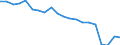 Sex: Total / Age class: From 18 to 24 years / Number of children: Total / Age of the child: Total / International Standard Classification of Education (ISCED 2011): Less than primary, primary and lower secondary education (levels 0-2) / Unit of measure: Thousand persons / Geopolitical entity (reporting): Netherlands