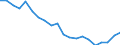 Sex: Total / Age class: From 18 to 24 years / Number of children: Total / Age of the child: Total / International Standard Classification of Education (ISCED 2011): Less than primary, primary and lower secondary education (levels 0-2) / Unit of measure: Thousand persons / Geopolitical entity (reporting): Slovenia