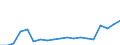 Sex: Total / Age class: From 18 to 24 years / Number of children: Total / Age of the child: Total / International Standard Classification of Education (ISCED 2011): Upper secondary and post-secondary non-tertiary education (levels 3 and 4) / Unit of measure: Thousand persons / Geopolitical entity (reporting): Denmark
