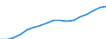 Total / From 18 to 24 years / Total / Total / All ISCED 2011 levels / Thousand persons / Netherlands