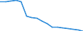 Total / From 18 to 24 years / Total / Total / All ISCED 2011 levels / Thousand persons / Romania