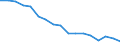 Total / From 18 to 24 years / Total / Total / Less than primary, primary and lower secondary education (levels 0-2) / Thousand persons / Bulgaria