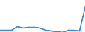 Total / From 18 to 24 years / Total / Total / Less than primary, primary and lower secondary education (levels 0-2) / Thousand persons / Denmark