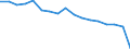 Total / From 18 to 24 years / Total / Total / Less than primary, primary and lower secondary education (levels 0-2) / Thousand persons / Netherlands