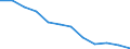 Total / From 18 to 24 years / Total / Total / Less than primary, primary and lower secondary education (levels 0-2) / Thousand persons / Serbia