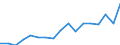 Total / From 18 to 24 years / Total / Total / Upper secondary and post-secondary non-tertiary education (levels 3 and 4) / Thousand persons / France