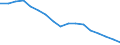 Total / From 18 to 24 years / Total / Total / Upper secondary and post-secondary non-tertiary education (levels 3 and 4) / Thousand persons / Croatia