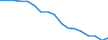 Total / From 18 to 24 years / Total / Total / Upper secondary and post-secondary non-tertiary education (levels 3 and 4) / Thousand persons / Latvia