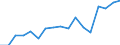 Total / From 18 to 24 years / Total / Total / Upper secondary and post-secondary non-tertiary education (levels 3 and 4) / Thousand persons / Luxembourg