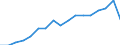 Total / From 18 to 24 years / Total / Total / Upper secondary and post-secondary non-tertiary education (levels 3 and 4) / Thousand persons / Netherlands