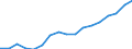 Total / From 18 to 24 years / Total / Total / Upper secondary and post-secondary non-tertiary education (levels 3 and 4) / Thousand persons / Portugal