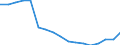 Total / From 18 to 24 years / Total / Total / Upper secondary and post-secondary non-tertiary education (levels 3 and 4) / Thousand persons / Romania