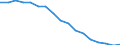 Total / From 18 to 24 years / Total / Total / Population / Thousand persons / Estonia