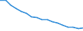 Total / From 18 to 24 years / Total / Total / Population / Thousand persons / Greece