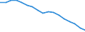 Total / From 18 to 24 years / Total / Total / Population / Thousand persons / Croatia