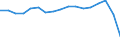 Total / From 18 to 24 years / Total / Total / Population / Thousand persons / Malta