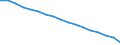 Total / From 18 to 24 years / Total / Total / Population / Thousand persons / Poland