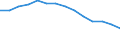 Total / From 18 to 24 years / Total / Total / Population / Thousand persons / Sweden