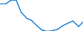 Insgesamt / 18 bis 24 Jahre / Insgesamt / Insgesamt / Erwerbstätige / Tausend Personen / Euroraum - 20 Länder (ab 2023)