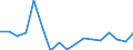 Total / From 18 to 24 years / Total / Total / Employed persons / Thousand persons / Denmark