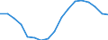 Total / From 18 to 24 years / Total / Total / Employed persons / Thousand persons / Hungary